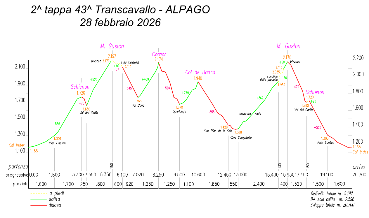 Tappa 2 / Stage 2